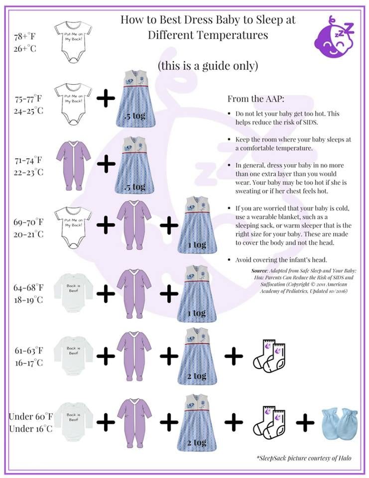 How To Dress A Baby For Sleep