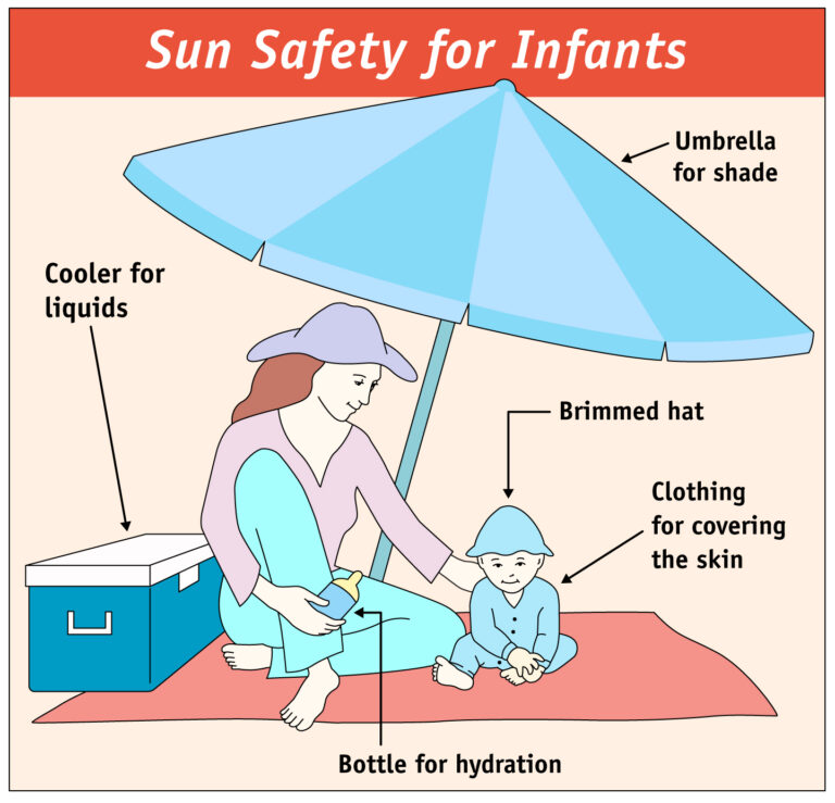 Baby Sun Safety Tips