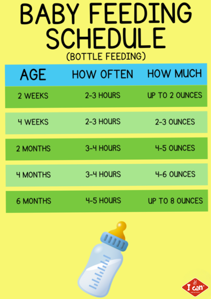 Newborn Feeding Schedule