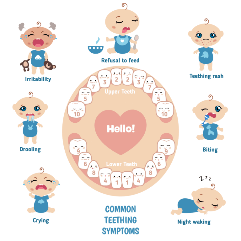 Baby Teething Symptoms