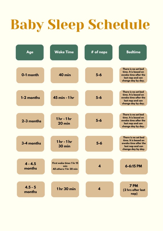 Baby Sleep Schedule By Age