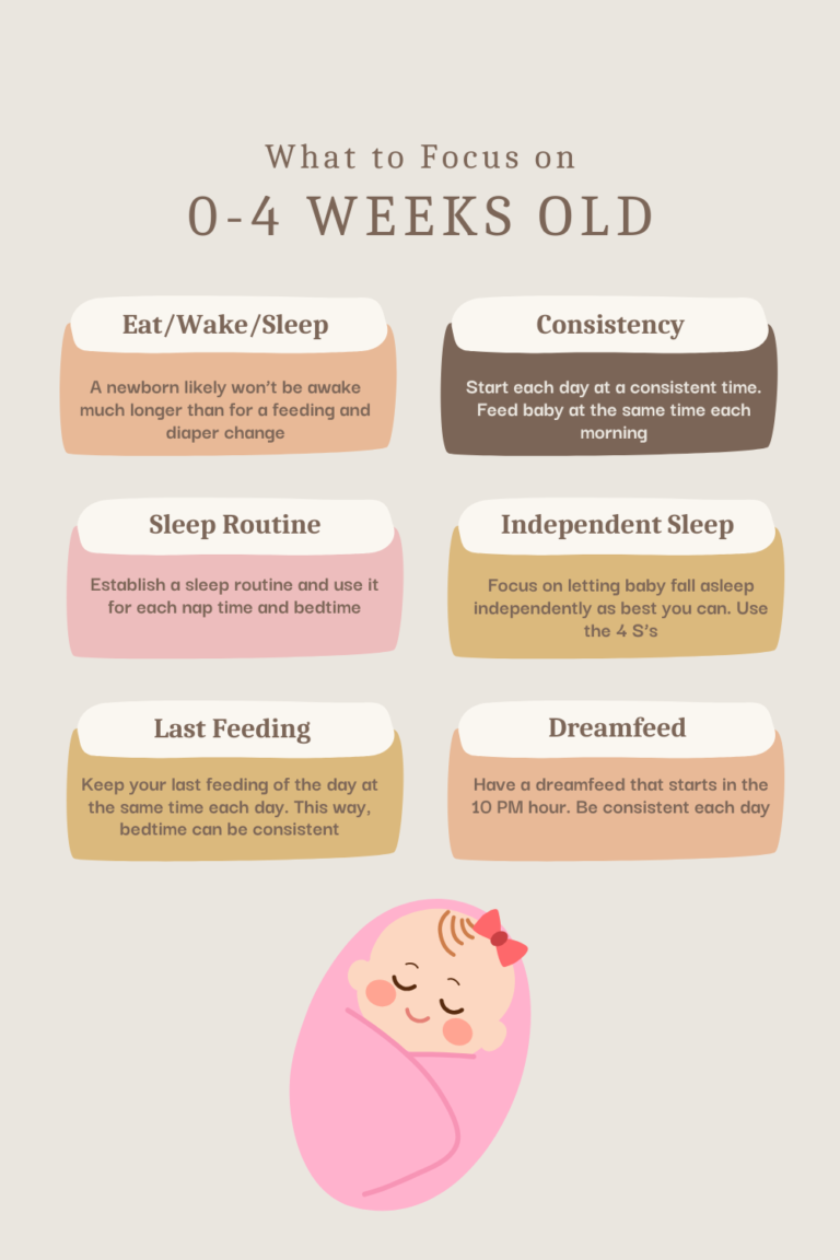 Newborn Feeding Frequency Changes