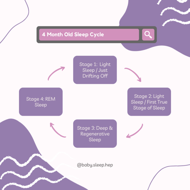 Baby Sleep Regression Patterns