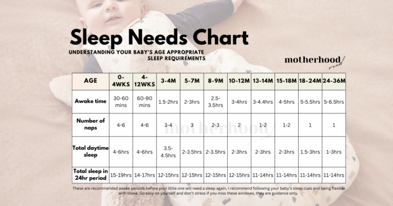 Newborn Sleep-Wake Regulation