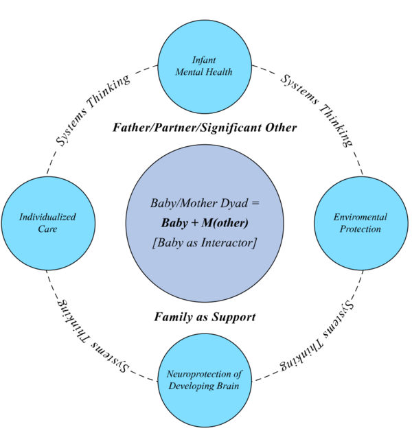 Newborn Feeding Position Principles